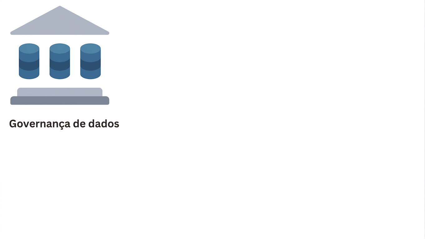 Governança de dados