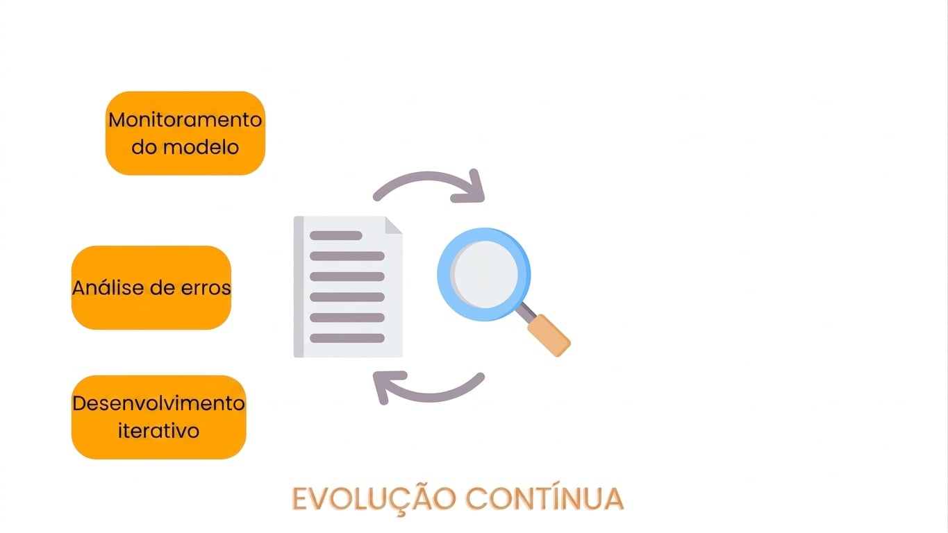 Desenvolvimento iterativo