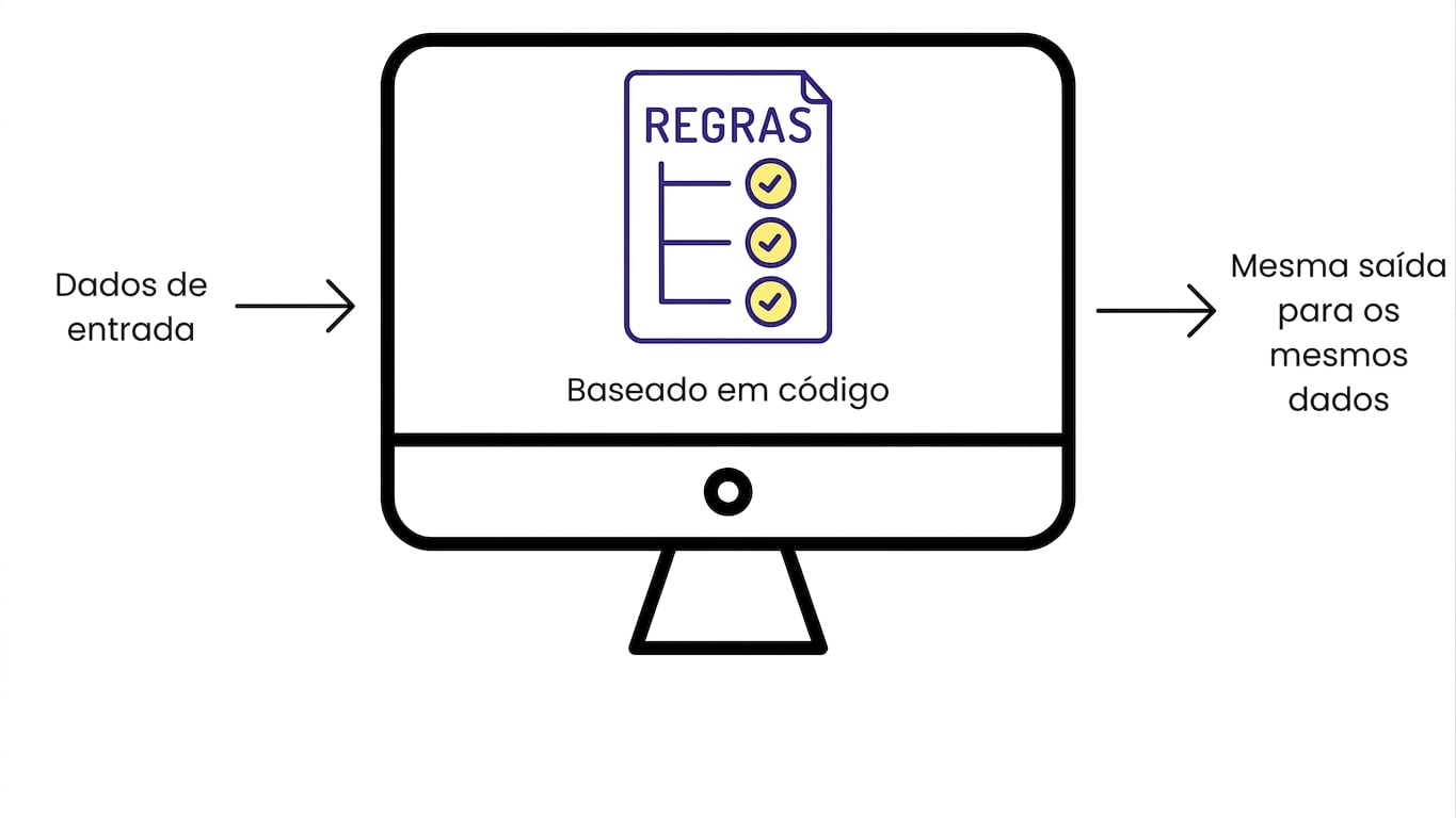 Software tradicional
