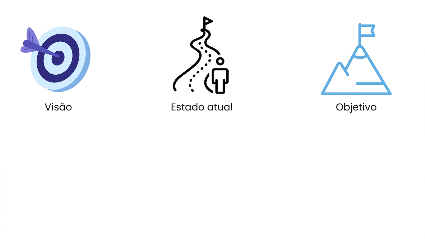 Metas e objetivos