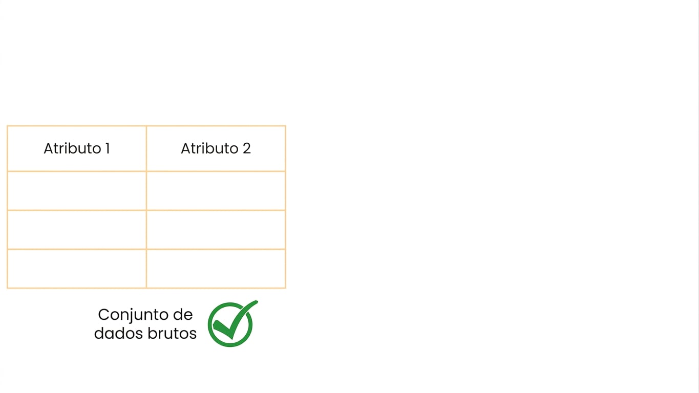 Atributos brutos utilizáveis como estão