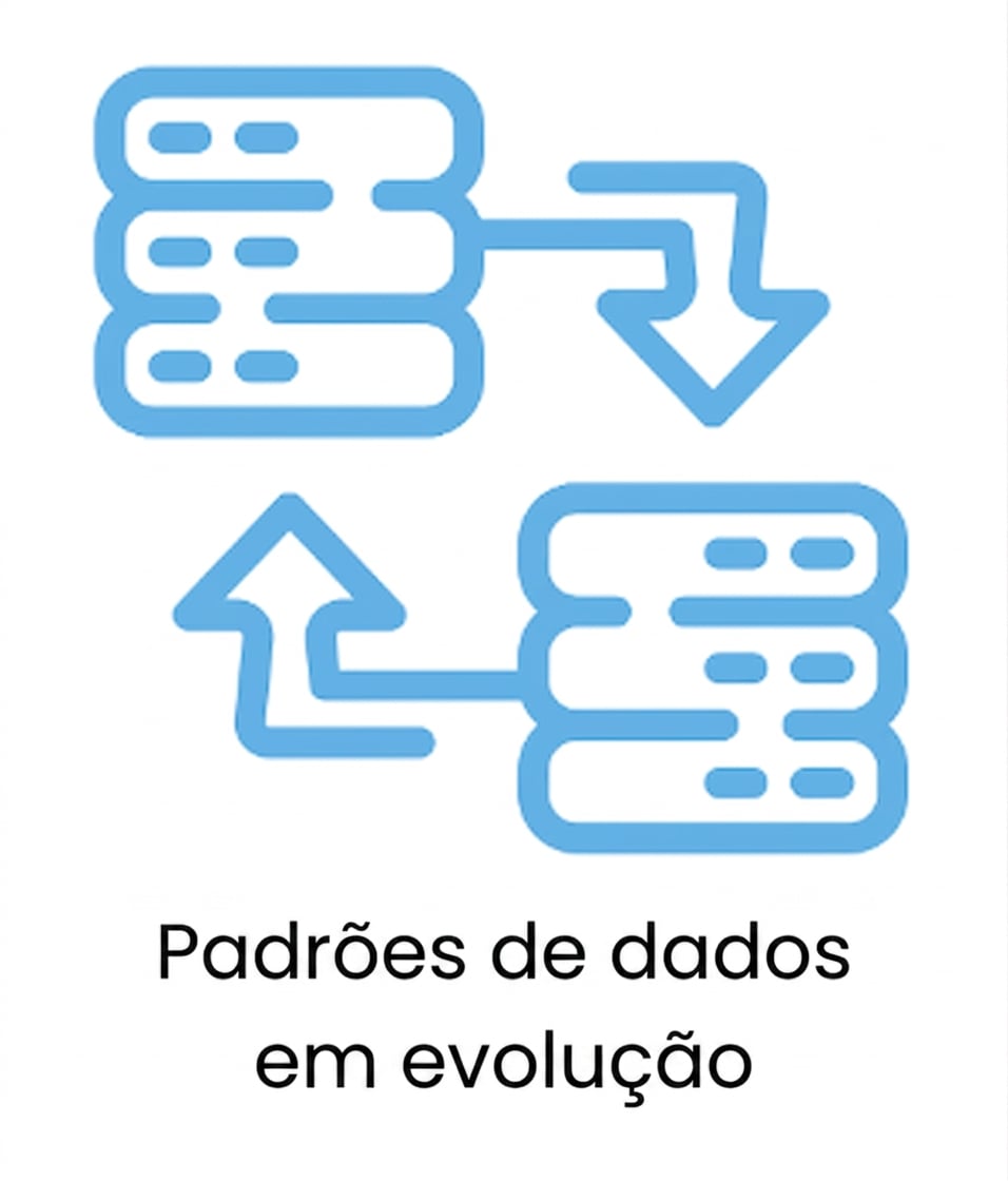 Padrões de dados em evolução