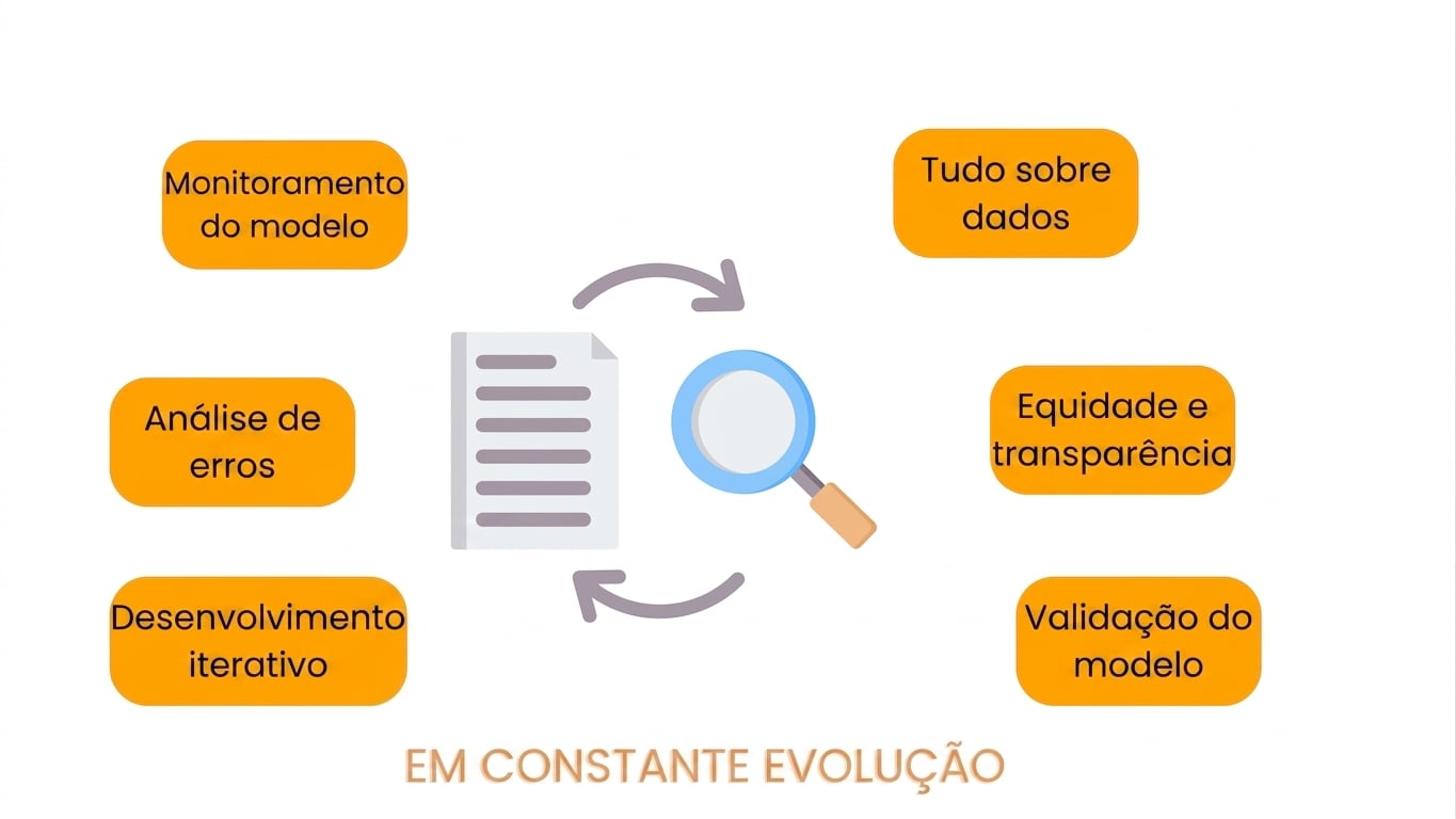 Validação de modelo