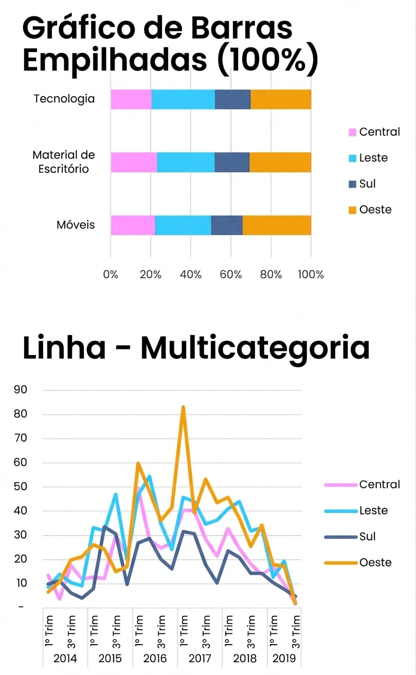 Imagem de um gráfico de colunas, linhas e área no Excel