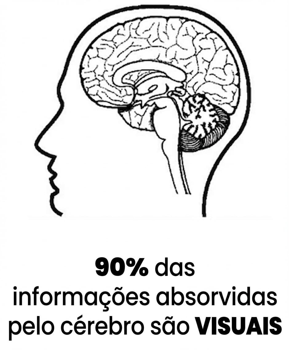 Imagem de um cérebro humano