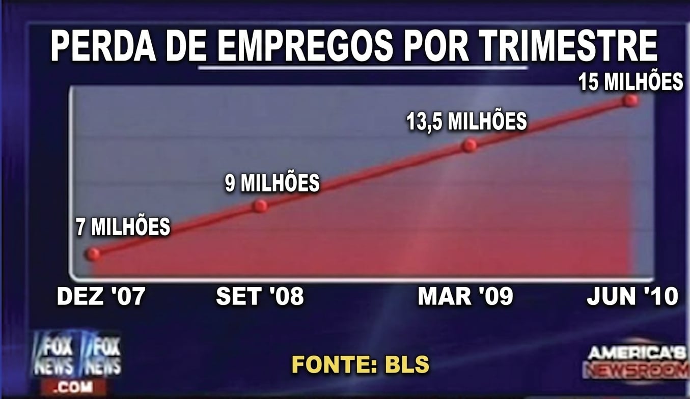 Example of a bad chart in news show