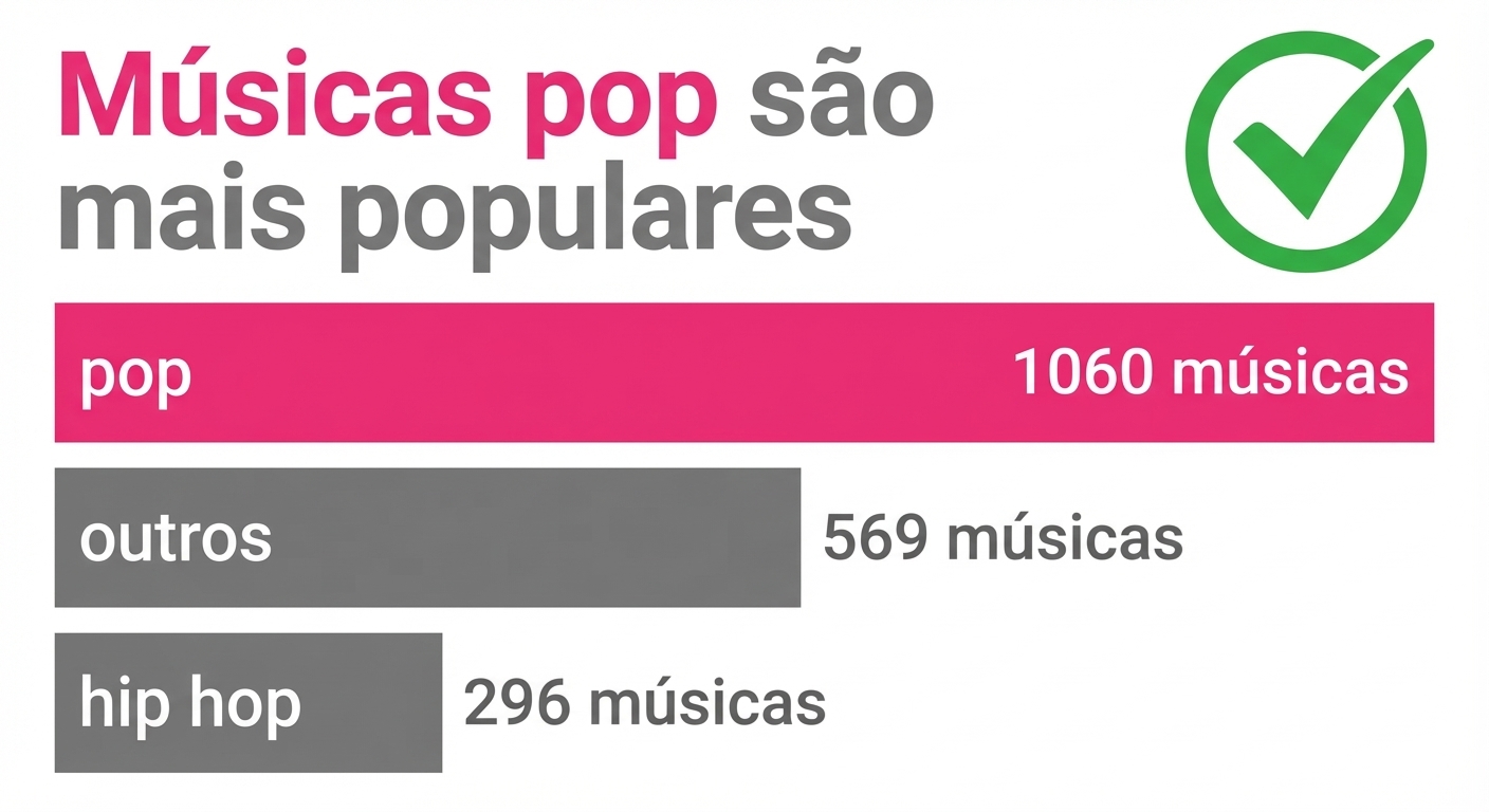 Exemplo de uso correto de cores