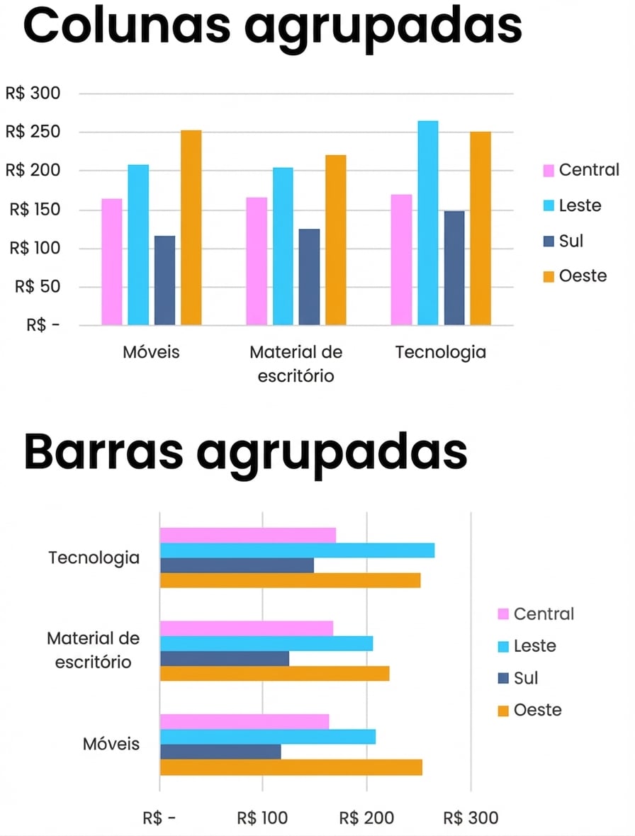 Exemplos de gráficos de barras e colunas agrupados