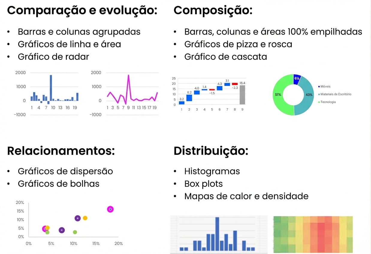 Vários tipos de gráficos e casos de uso