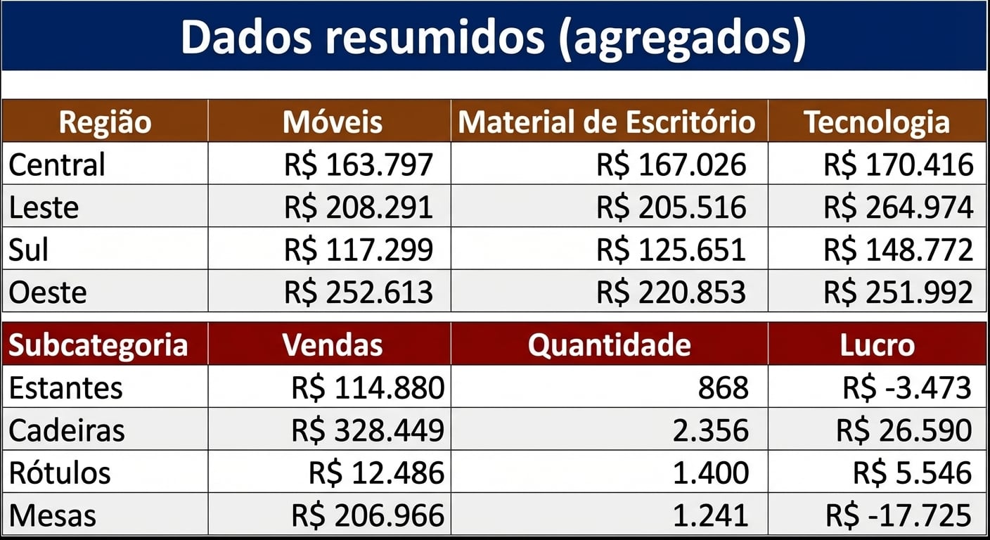 Visão geral das bases agregadas