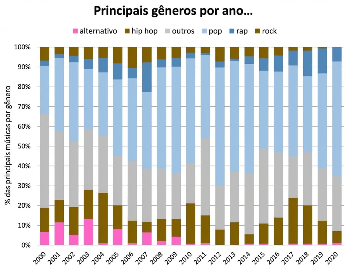 Exemplo de gráfico do Excel