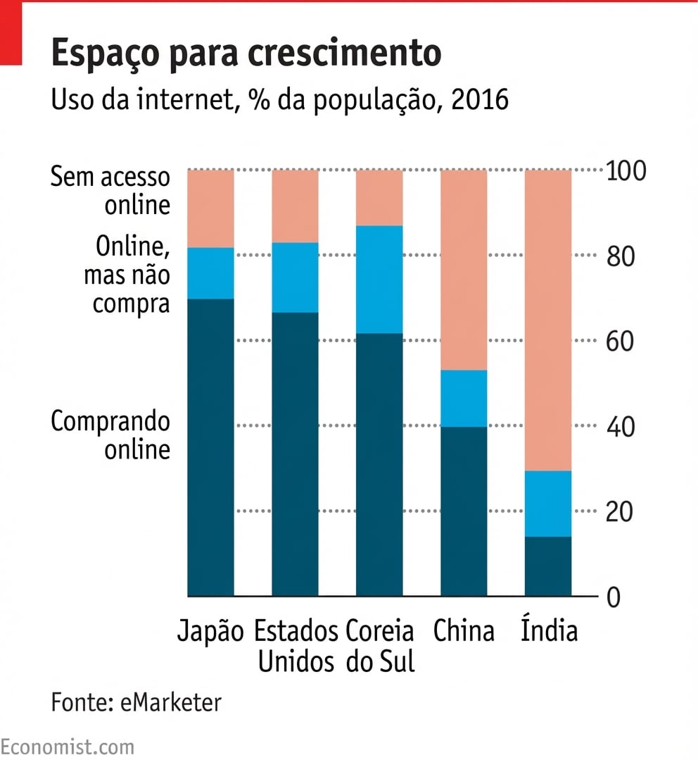 Exemplos de gráficos do The Economist