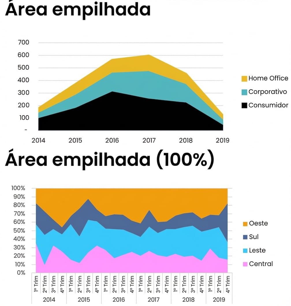 Exemplos de gráficos de área