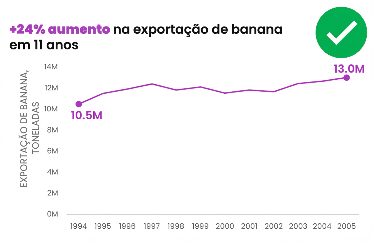Exemplo de gráfico limpo, sem rótulos, legendas e elementos desnecessários