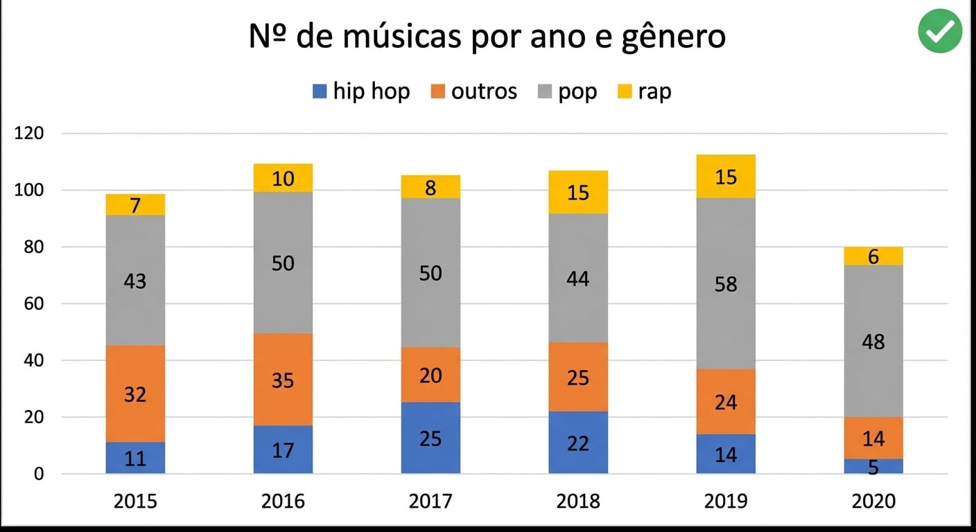 Exemplo de gráfico 2D