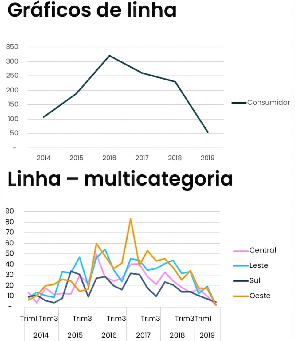 Exemplos de gráficos de linha