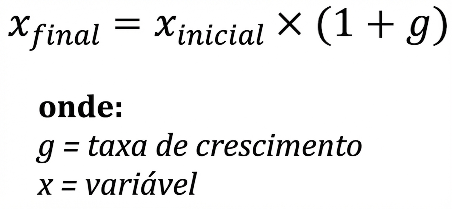 Usando taxas de crescimento em cálculos