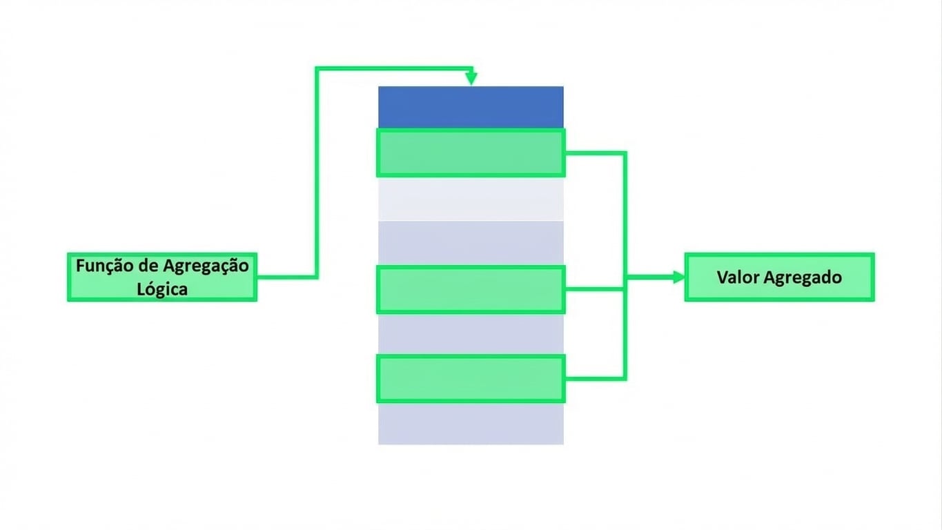 Diagrama de uma função lógica de agregação