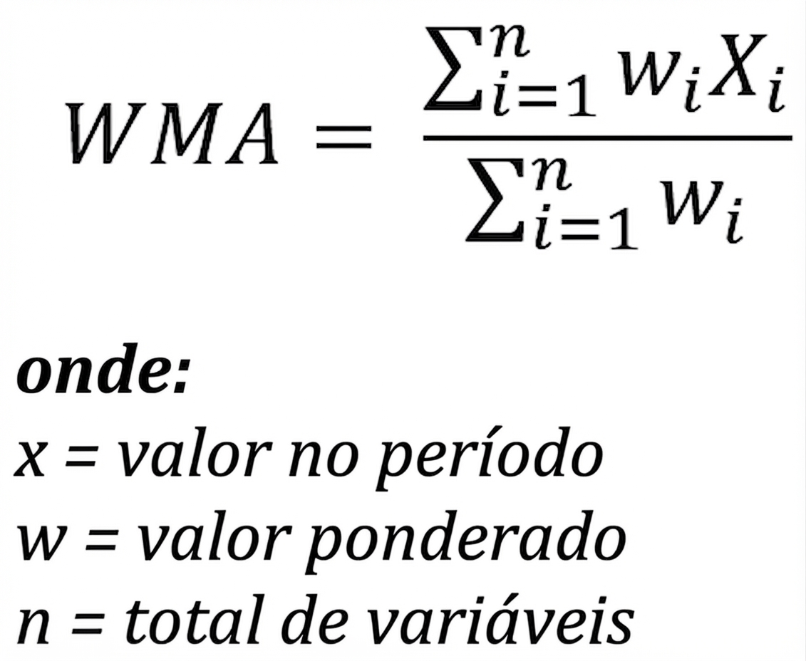 A fórmula de média móvel ponderada