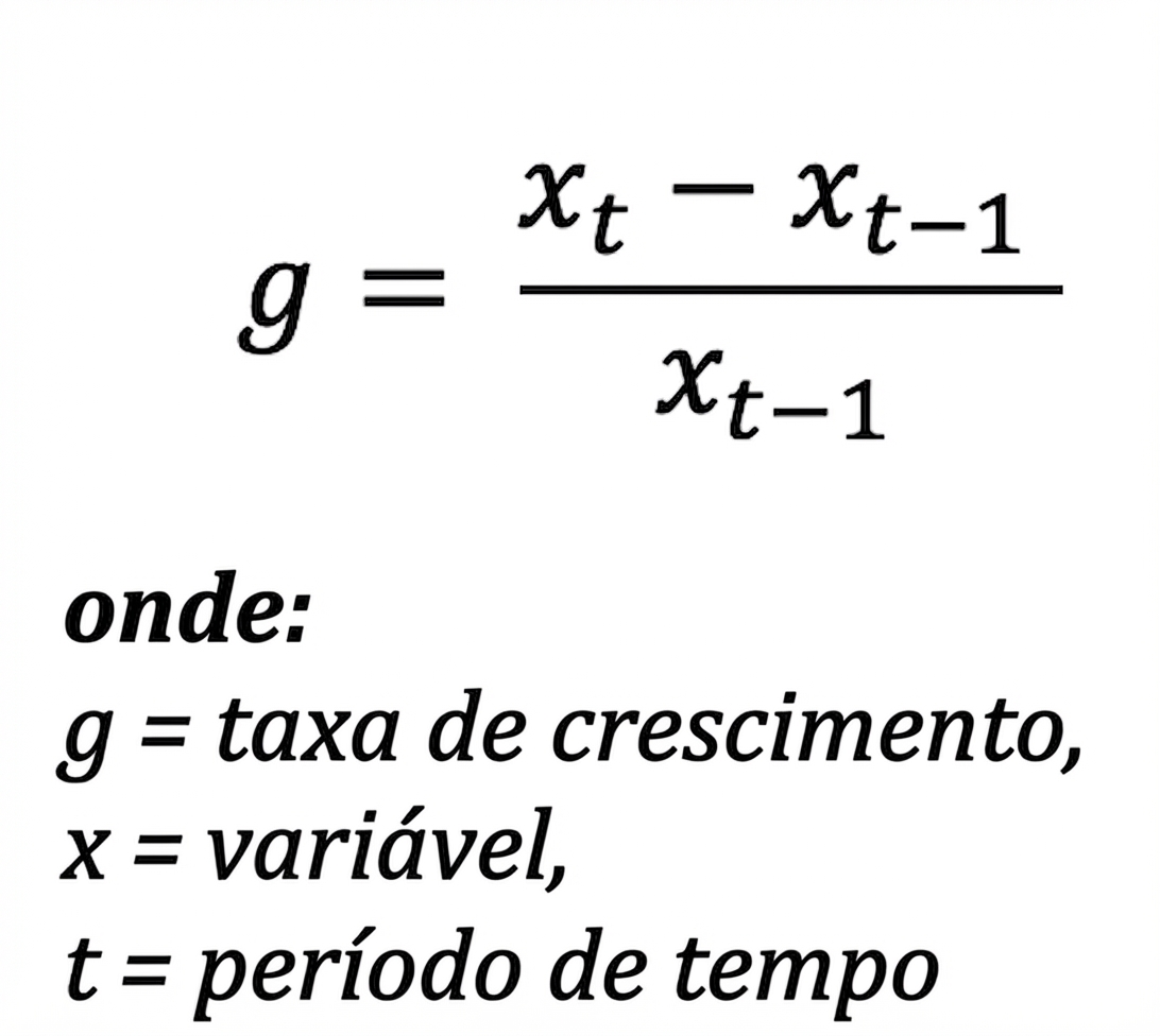 Fórmula de taxa de crescimento
