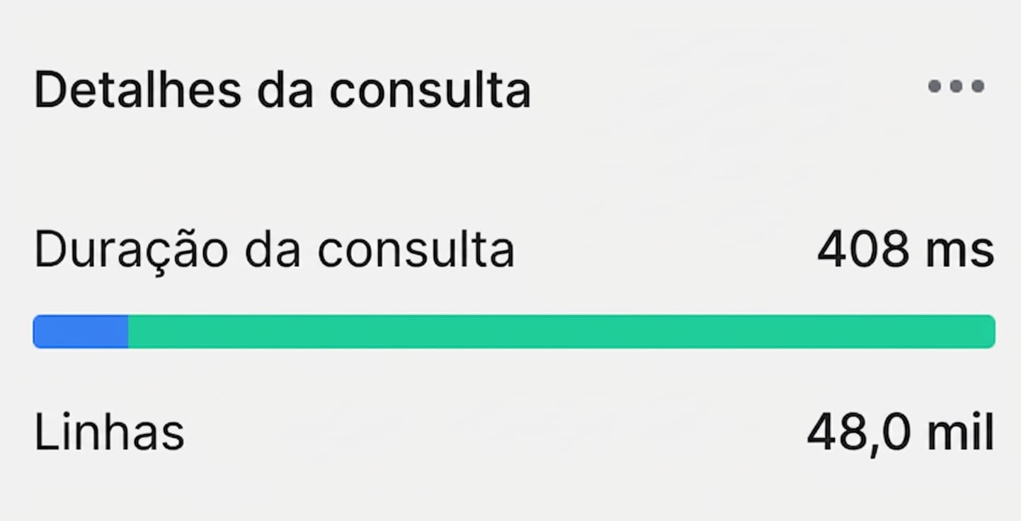 Resultados da consulta com condição ON