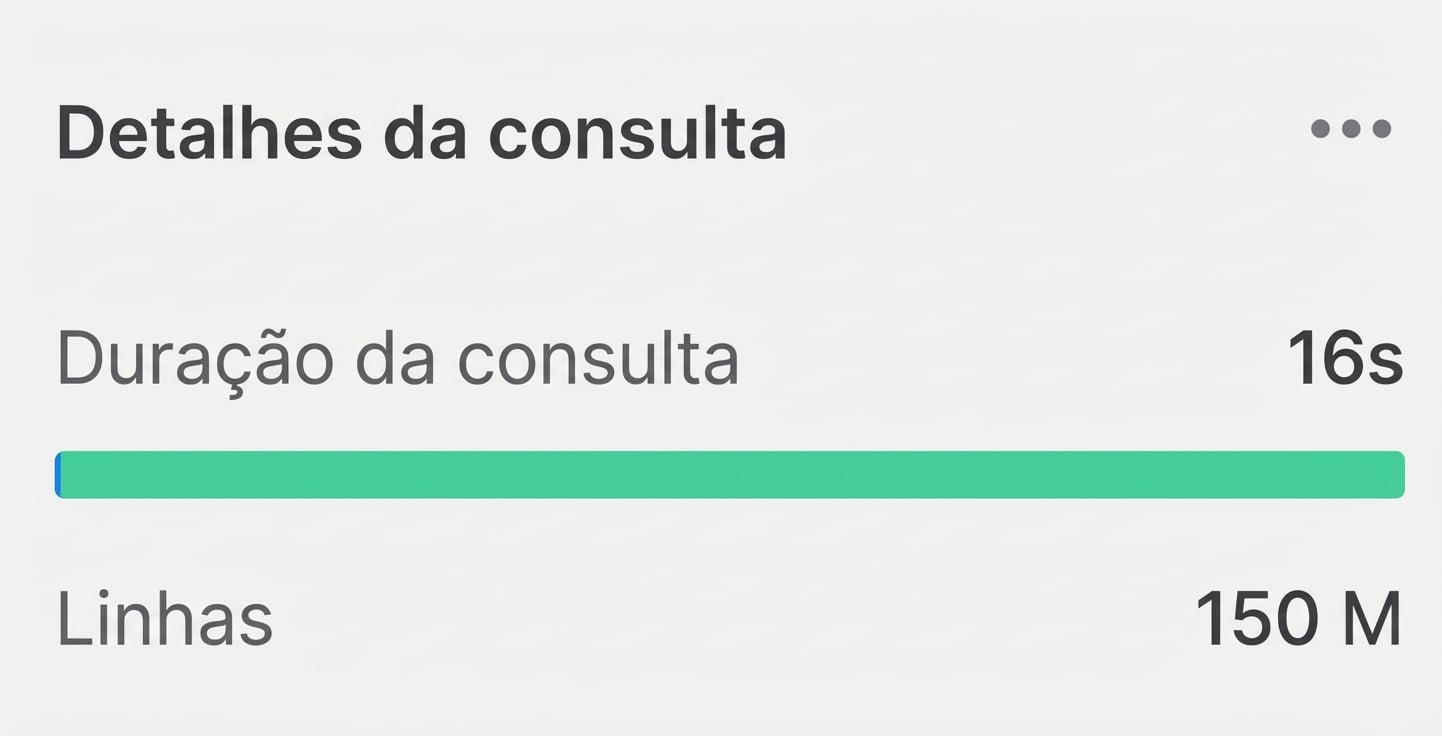 Detalhes da consulta com nomes de colunas