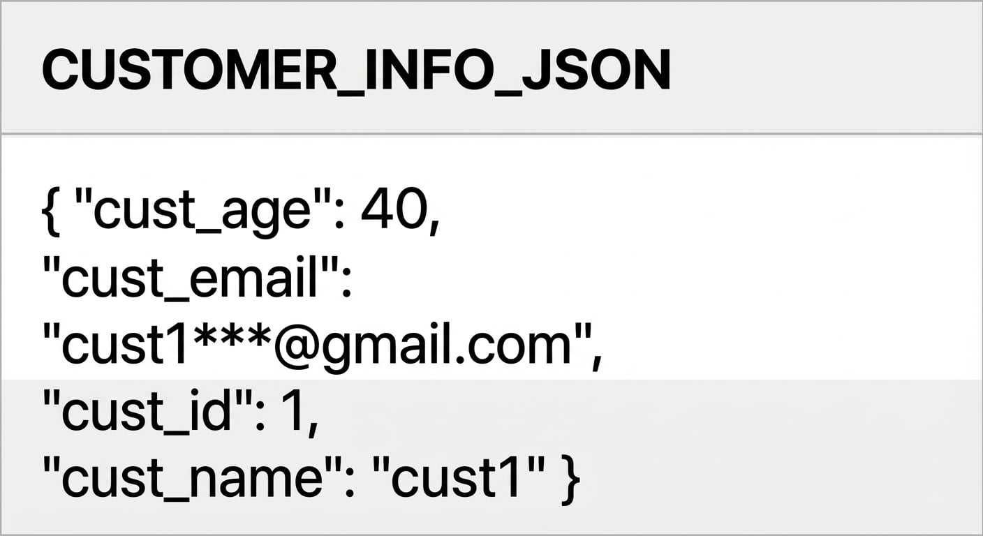 Resultado de PARSE_JSON