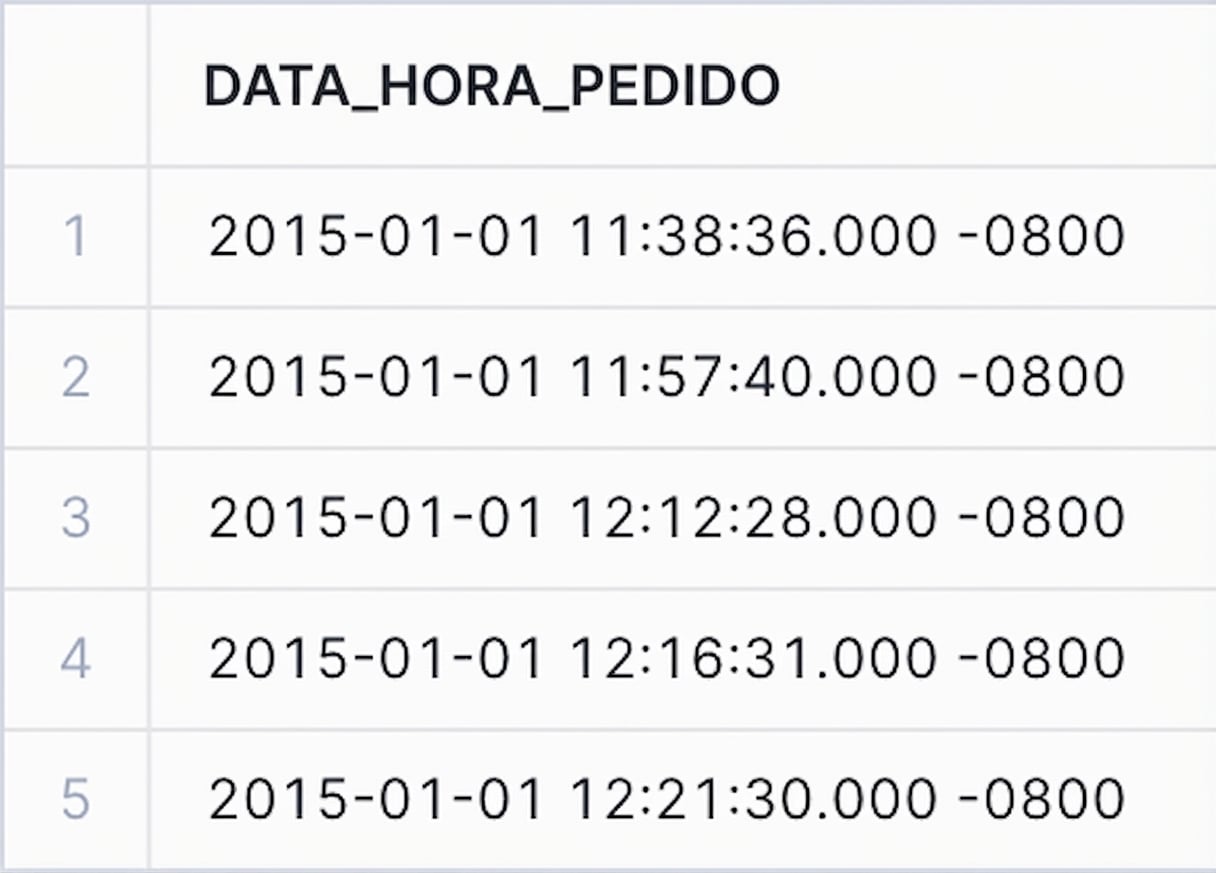 Dados de timestamp com fuso horário local