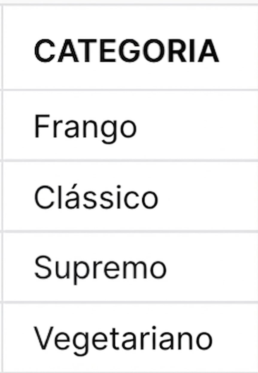 Coluna category antes da concatenação