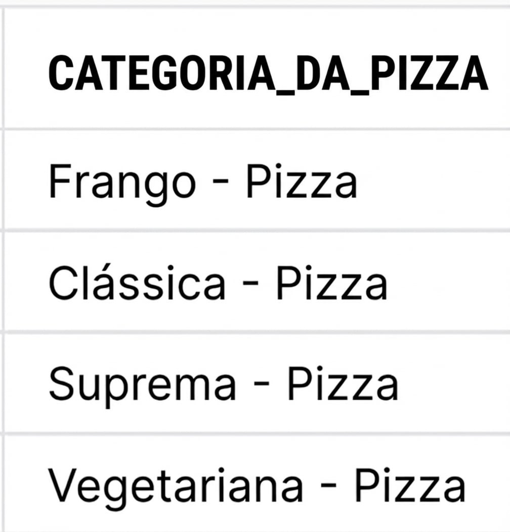 Coluna category antes da concatenação
