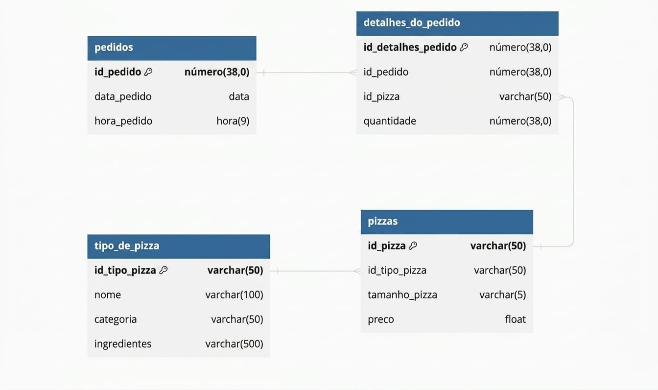 Diagrama do esquema