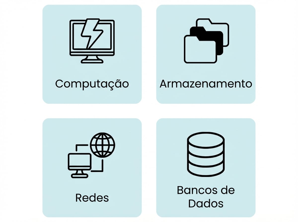 Ofertas principais
