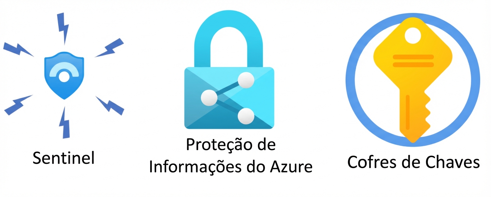 Visão geral de gerenciamento de segurança.png