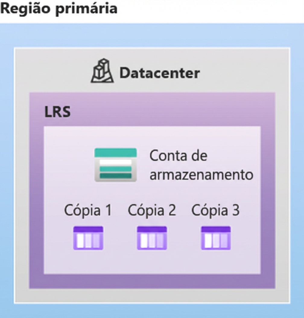 Imagem mostrando o layout de um setup localmente redundante