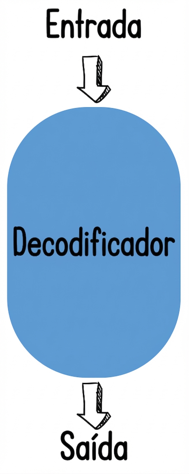 Ilustração: apenas decodificador