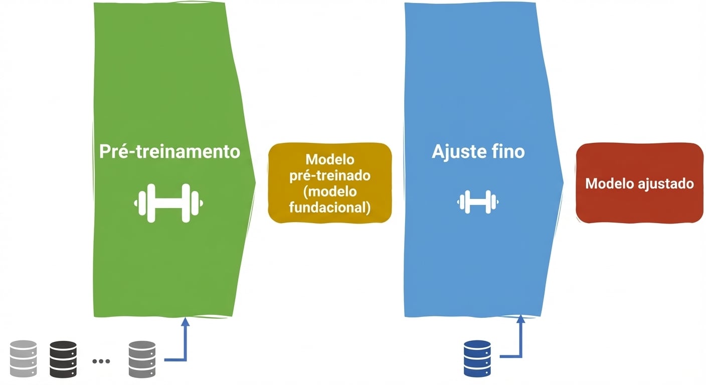 Capítulo 2