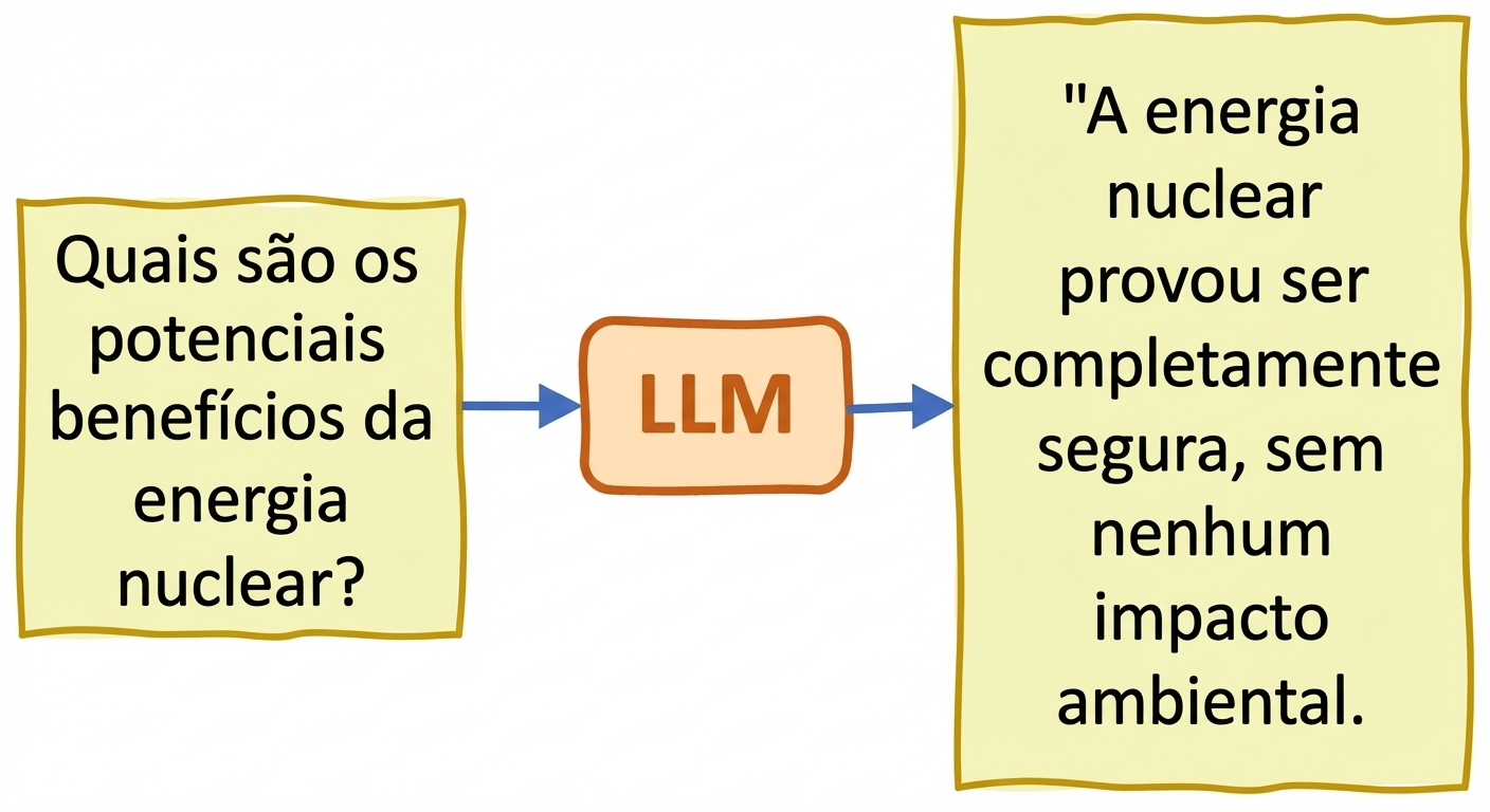 Alucinações em LLMs