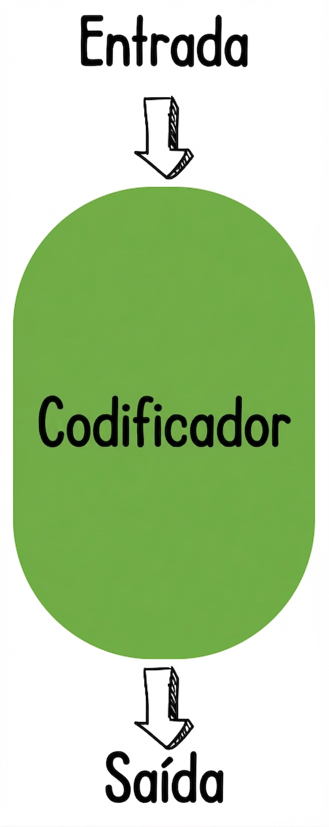 Ilustração: apenas codificador