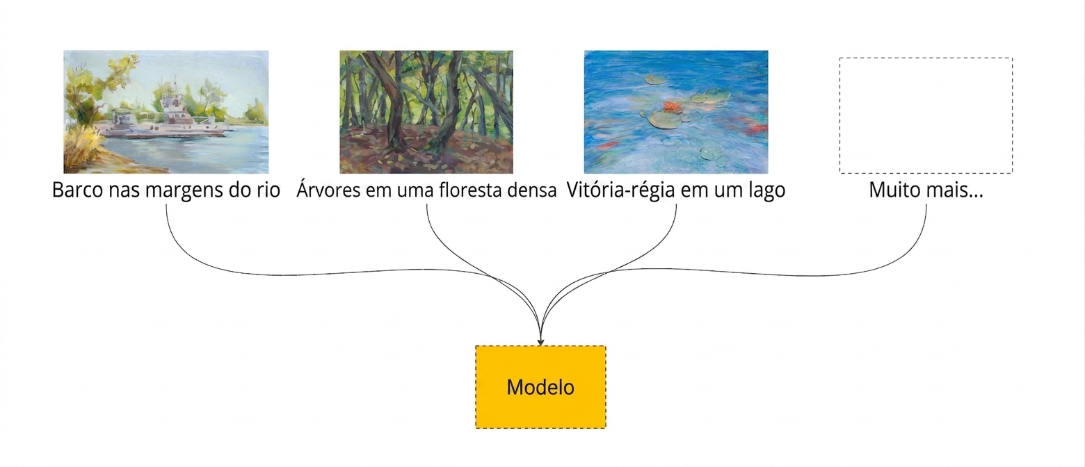 modelo treinado com diagrama de pinturas
