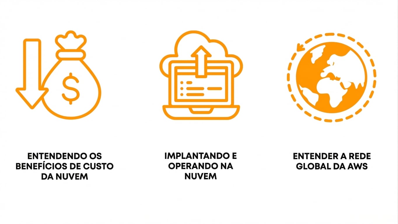 Imagem mostrando o que este capítulo vai cobrir