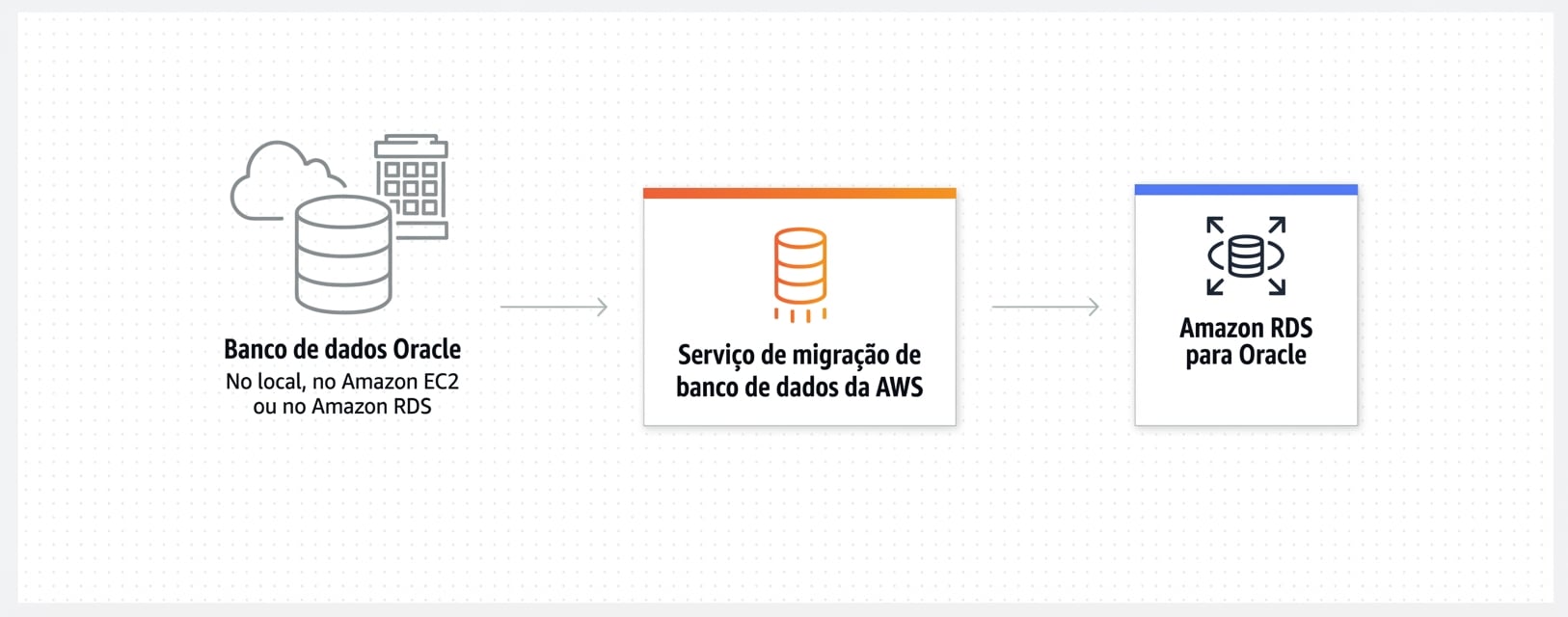 AWS_DMS.png