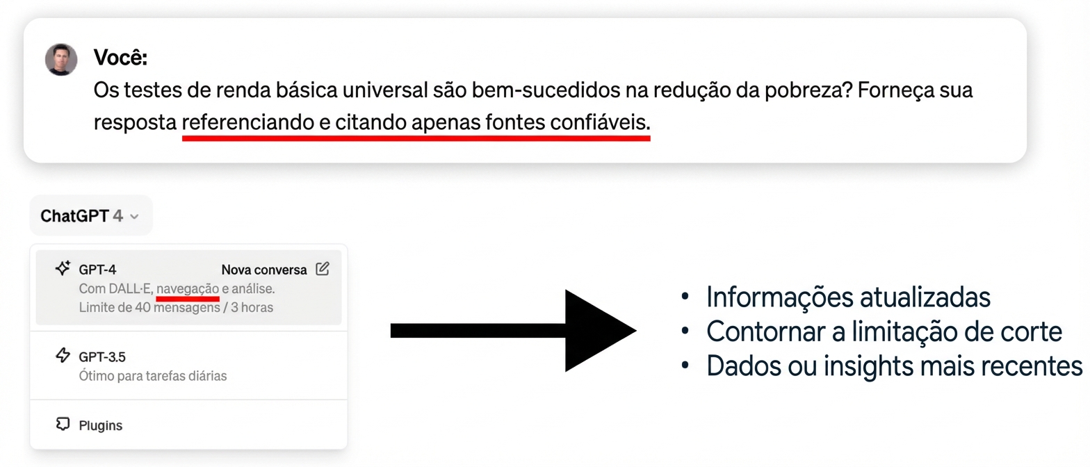 Datas de corte do ChatGPT