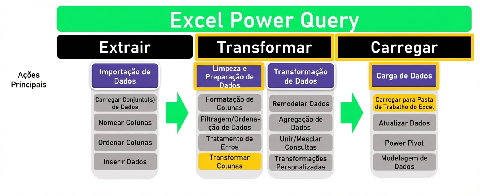 Ch3_ETL_Headers_Transform_Highlighted_2.png
