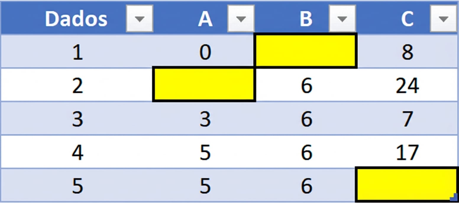 Tabela com dados ausentes destacada
