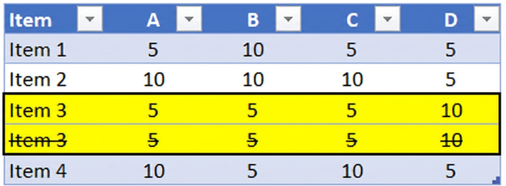 Tabela com dados duplicados tachados