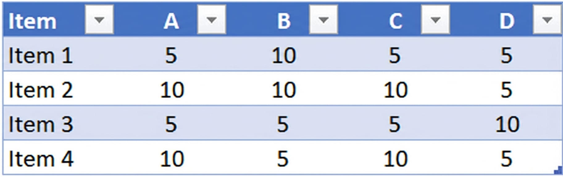 Tabela com dados duplicados removidos