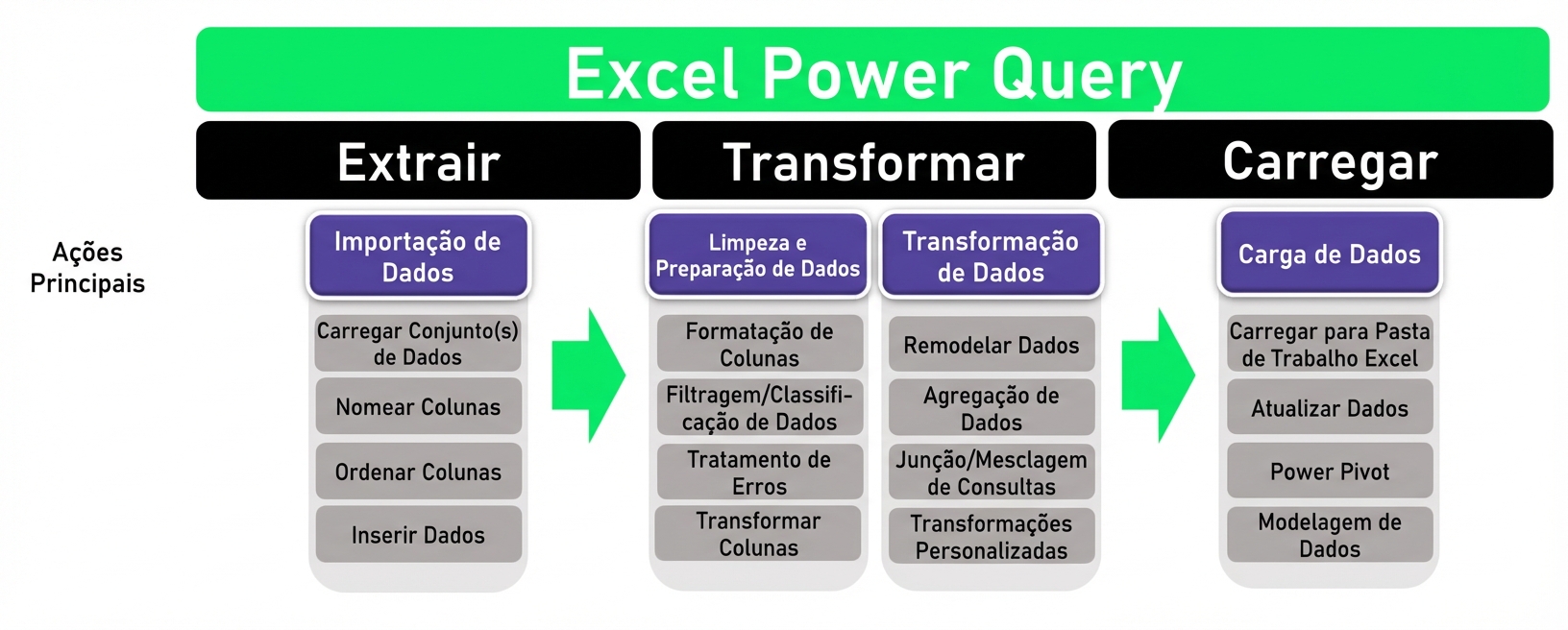 Ch3_ETL_Headers_Transform_Unhighlighted.png