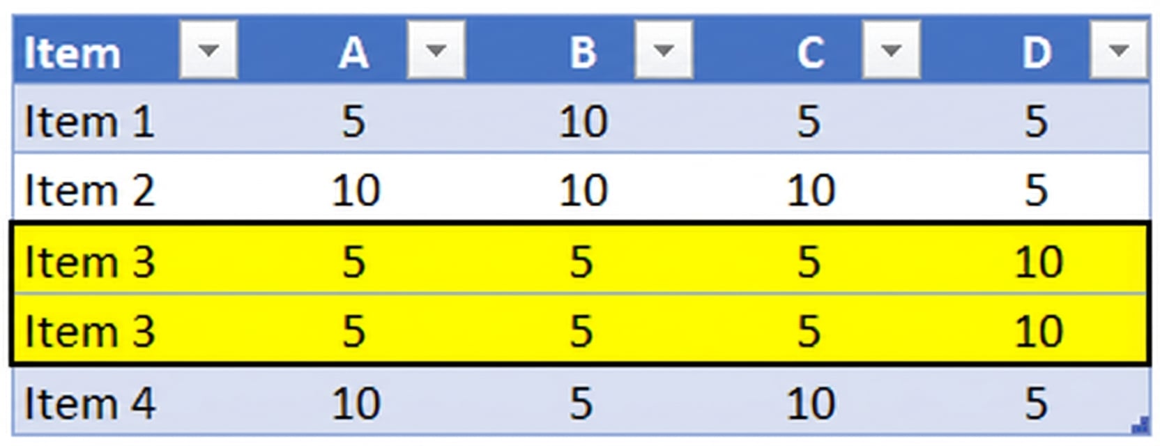 Tabela com dados duplicados destacada