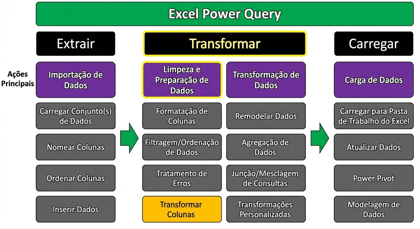 Ch3_ETL_Headers_Transform_Highlighted.png