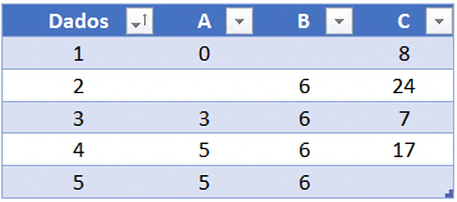 Tabela com dados ausentes
